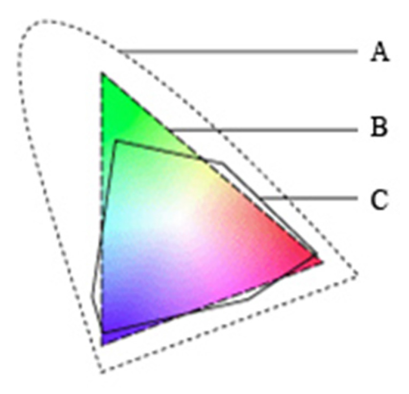face recognition attendance system python capstone Diagram
