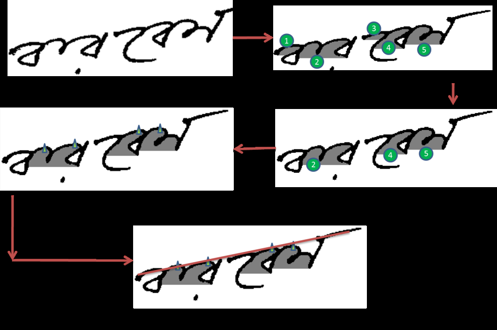handwritten digit recognition pytorch capstone Diagram