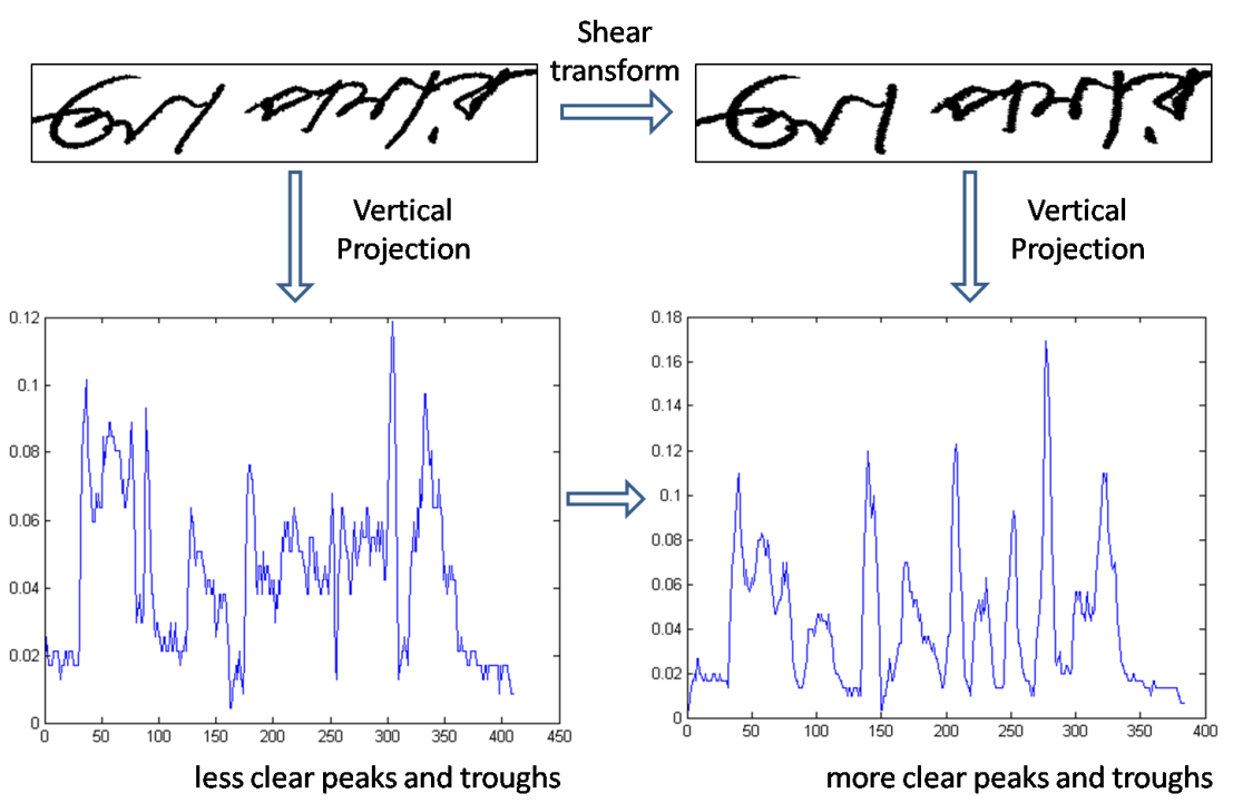handwritten digit recognition pytorch capstone Diagram