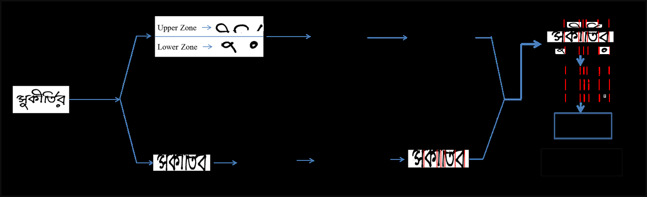 handwritten digit recognition pytorch capstone Diagram
