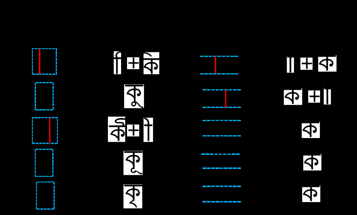 handwritten digit recognition pytorch capstone Diagram