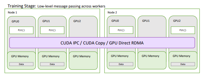 machine learning capstone project ideas python Diagram