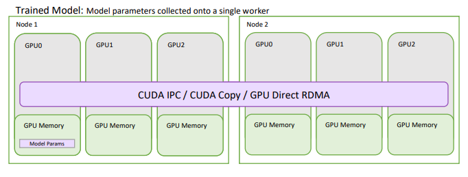 machine learning capstone project ideas python Diagram
