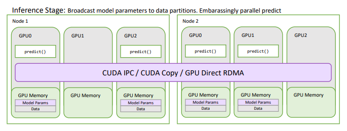 machine learning capstone project ideas python Diagram
