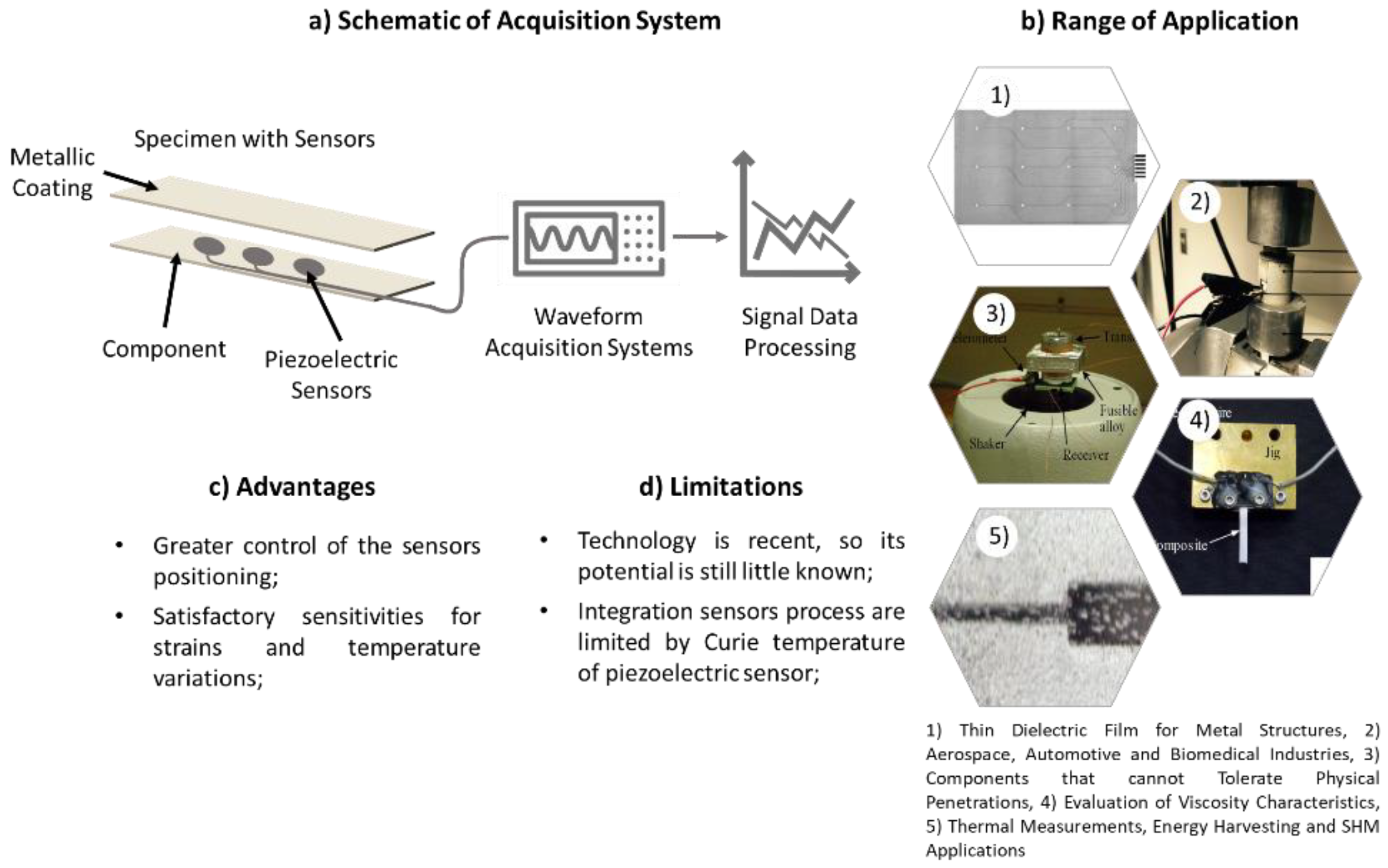 Figure 3: Structural Model, FEA Stress Distribution & Analysis Output for Activated Sludge Process Design