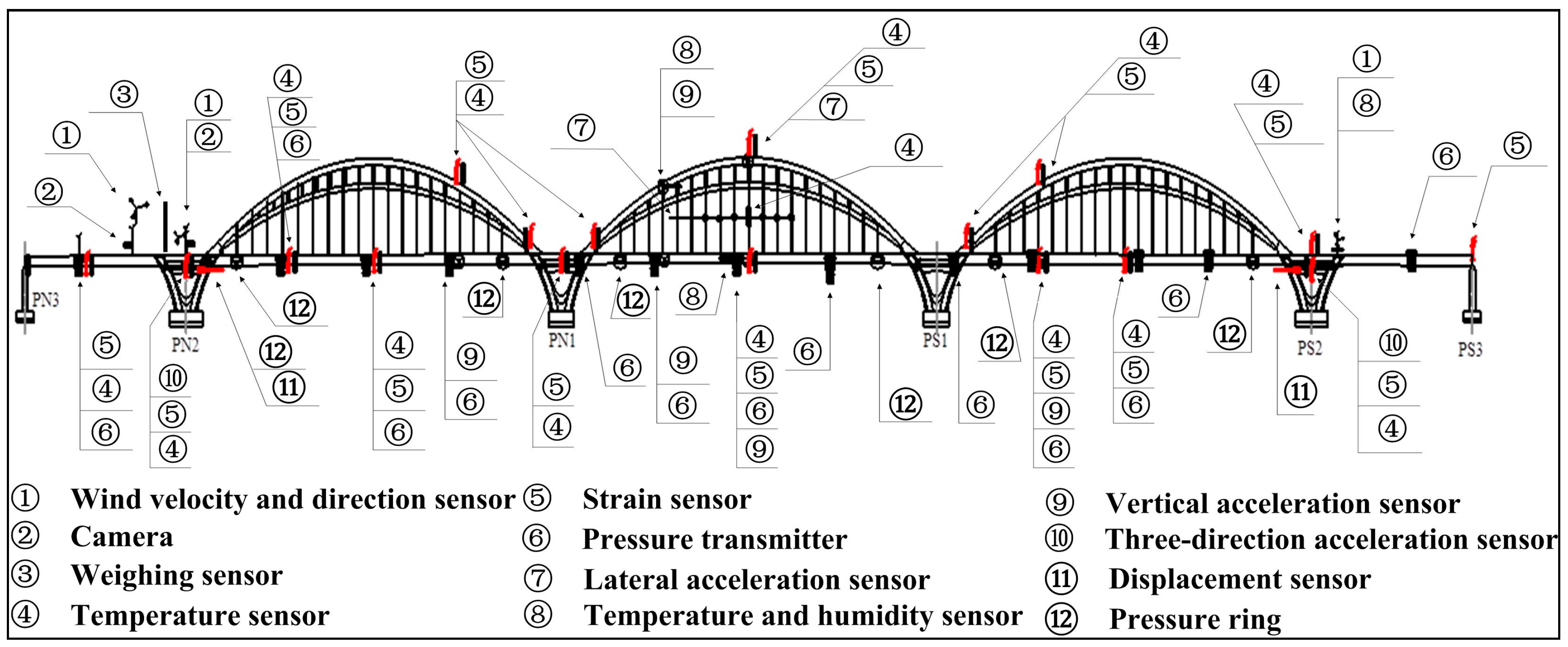 Figure 2: Structural Model, FEA Stress Distribution & Analysis Output for Bridge With Seismic Analysis