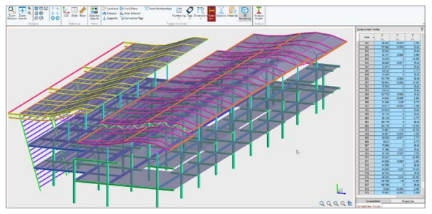 Figure 1: Structural Model, FEA Stress Distribution & Analysis Output for Building Information Modelling BIM