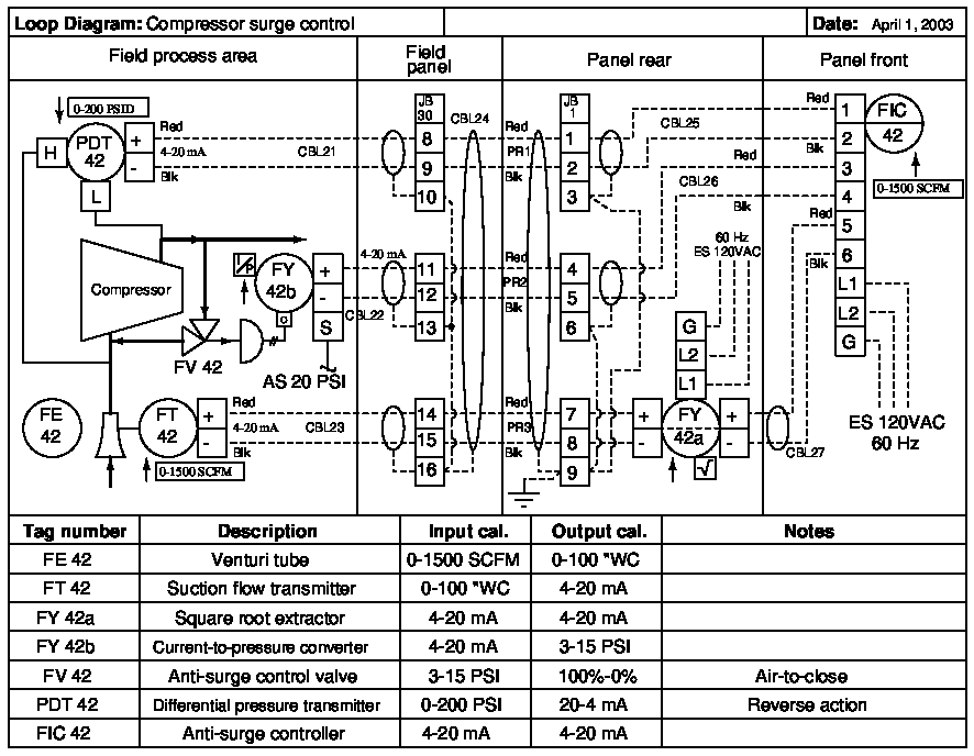 Figure 1: Structural Model, FEA Stress Distribution & Analysis Output for Construction Equipment Selection