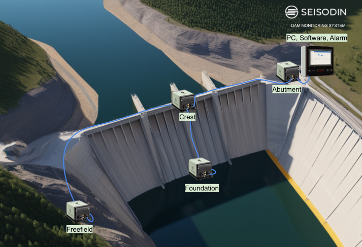Figure 1: Structural Model, FEA Stress Distribution & Analysis Output for Dam Break Analysis Project