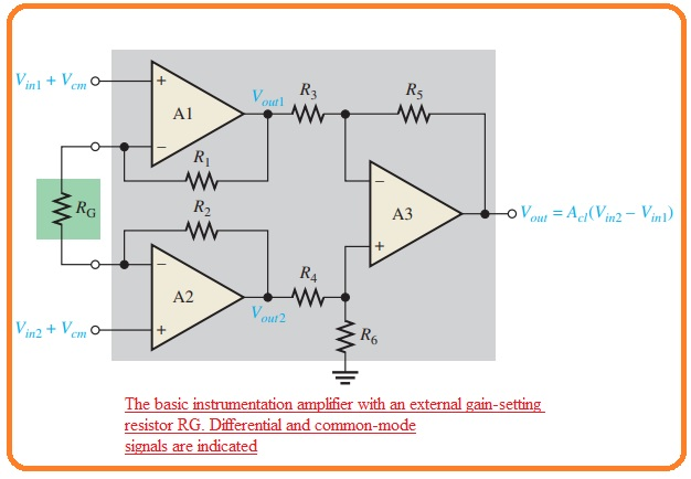 Figure 4: Structural Model, FEA Stress Distribution & Analysis Output for Deep Excavation Analysis Project