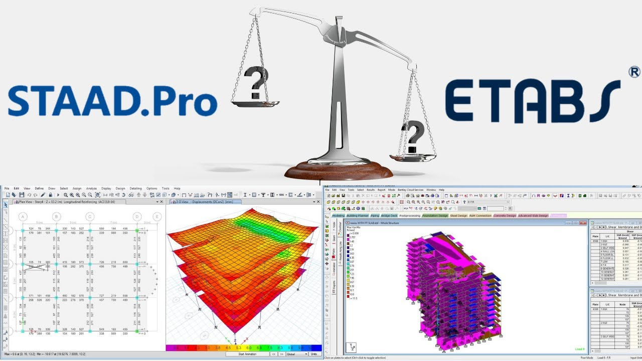 Figure 1: Structural Model, FEA Stress Distribution & Analysis Output for Environmental Impact Assessment