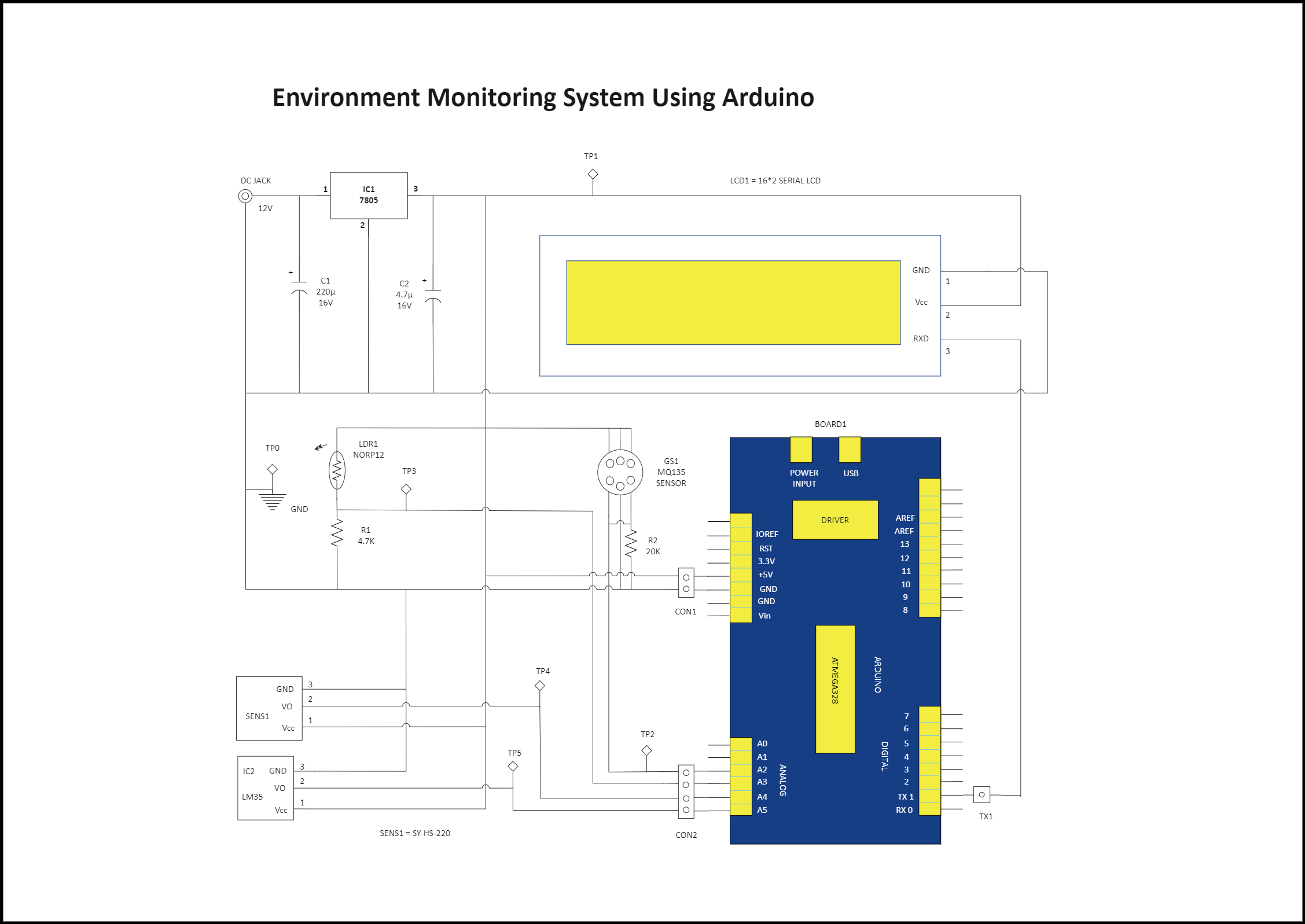 Figure 2: Structural Model, FEA Stress Distribution & Analysis Output for Environmental Impact Assessment