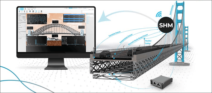 Figure 2: Structural Model, FEA Stress Distribution & Analysis Output for Finite Element Analysis Of Foundation