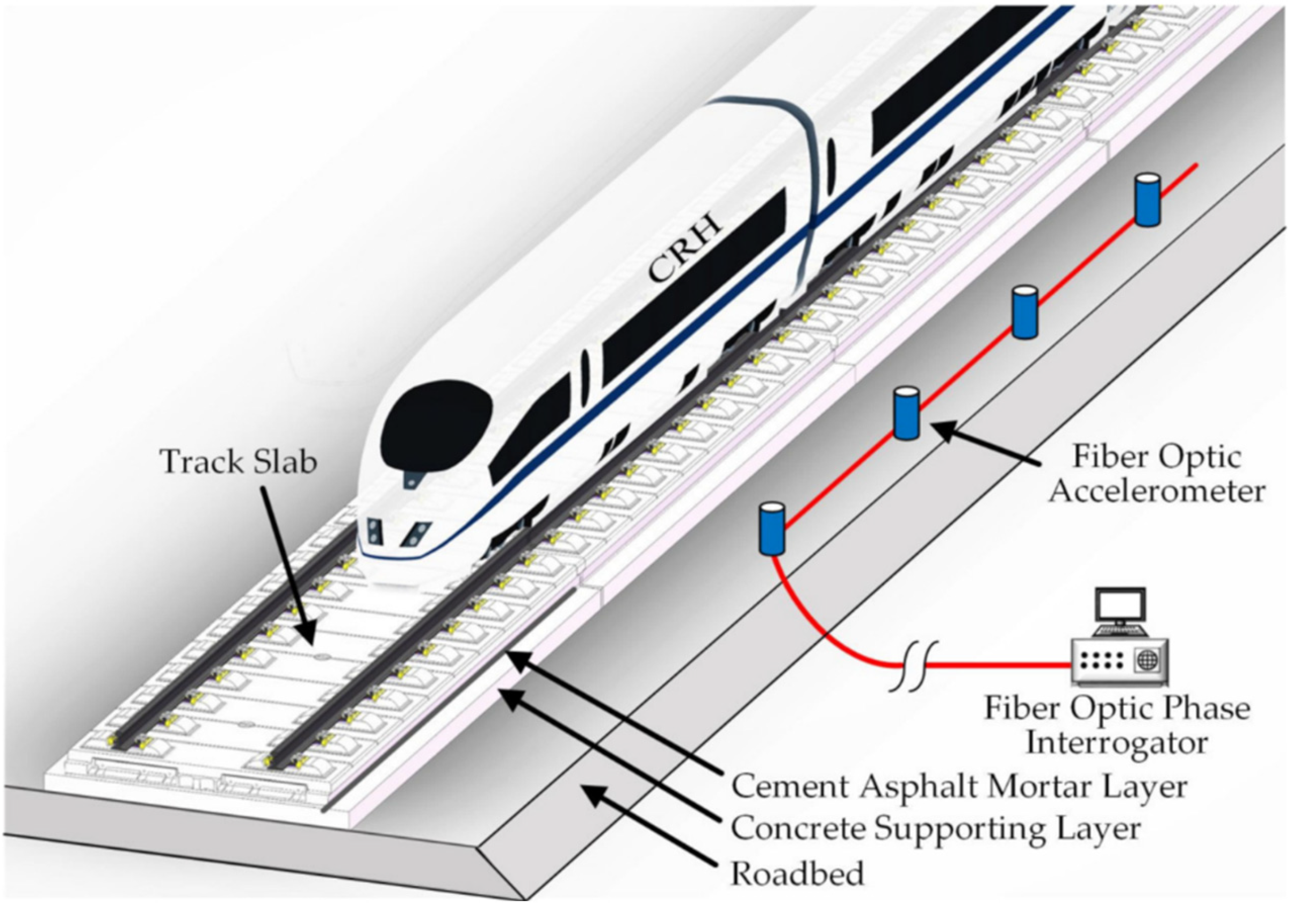 Figure 1: Structural Model, FEA Stress Distribution & Analysis Output for Flat Slab Design And Analysis Project