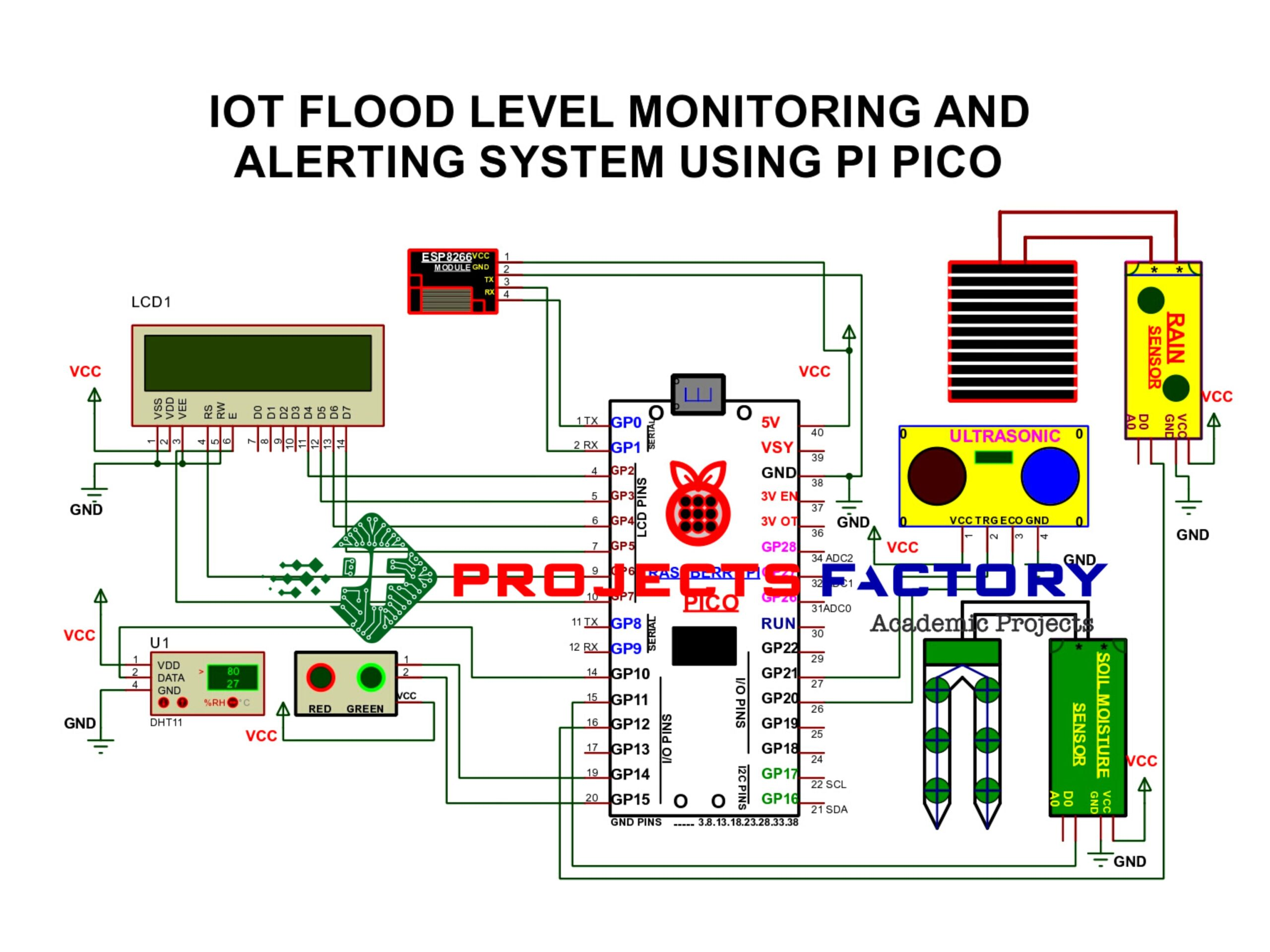 Figure 3: Structural Model, FEA Stress Distribution & Analysis Output for Flood Risk Mapping Project
