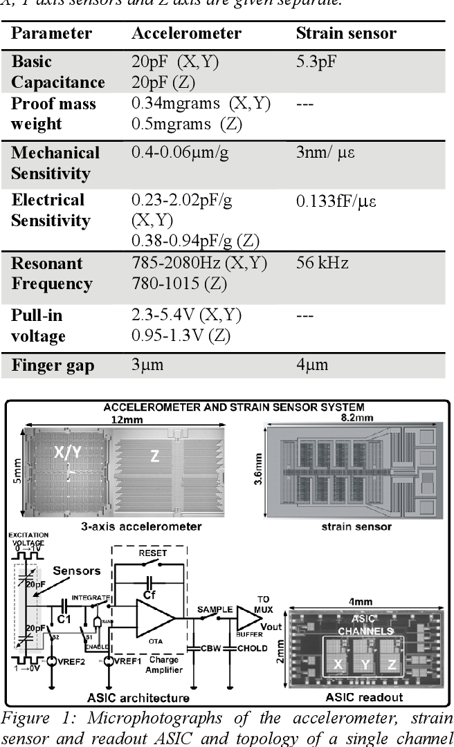 Figure 4: Structural Model, FEA Stress Distribution & Analysis Output for Flood Risk Mapping Project
