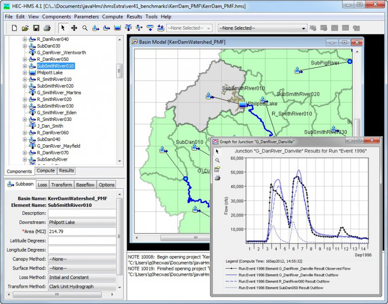 Figure 1: Structural Model, FEA Stress Distribution & Analysis Output for Hydrological Modelling Hec Hms