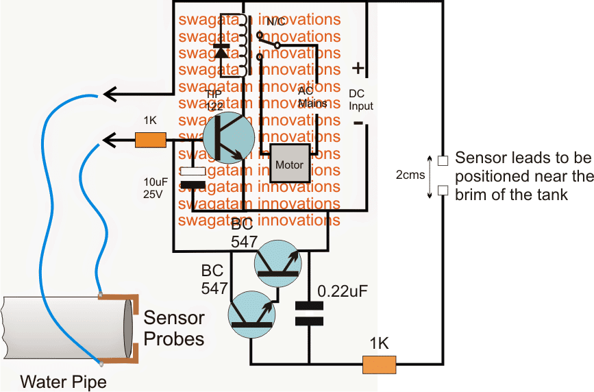 Figure 4: Structural Model, FEA Stress Distribution & Analysis Output for Integrated Urban Water Management