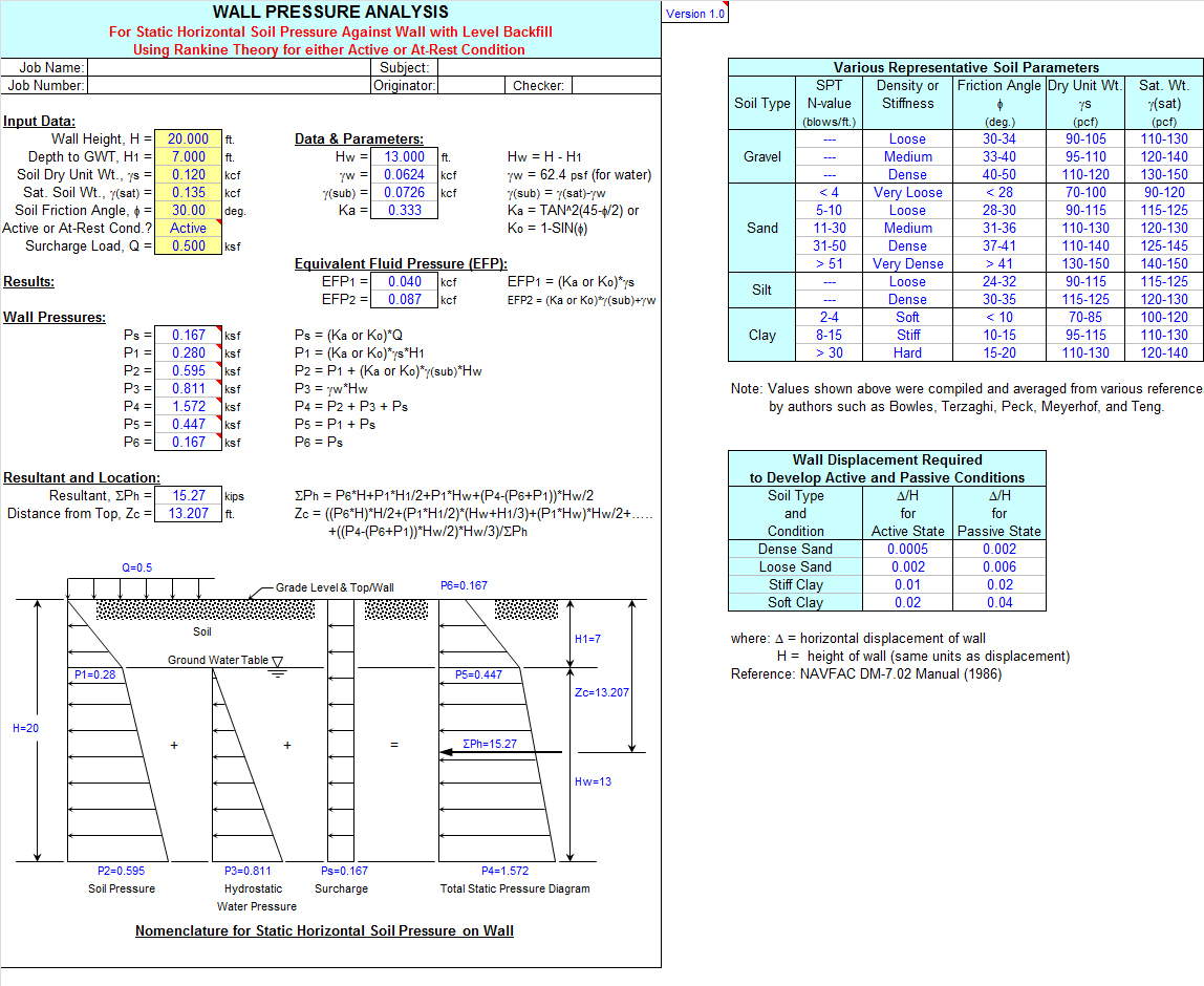 Figure 3: Structural Model, FEA Stress Distribution & Analysis Output for Lateral Earth Pressure Calculation