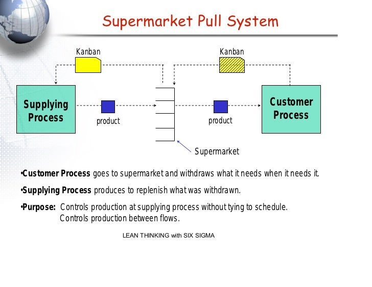Figure 3: Structural Model, FEA Stress Distribution & Analysis Output for Lean Construction Techniques