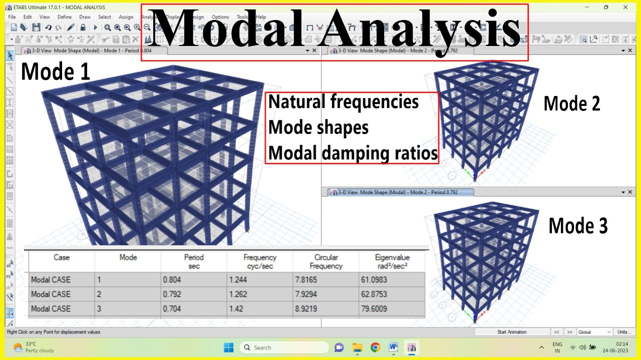 Figure 1: Structural Model, FEA Stress Distribution & Analysis Output for Modal Analysis Of Structures