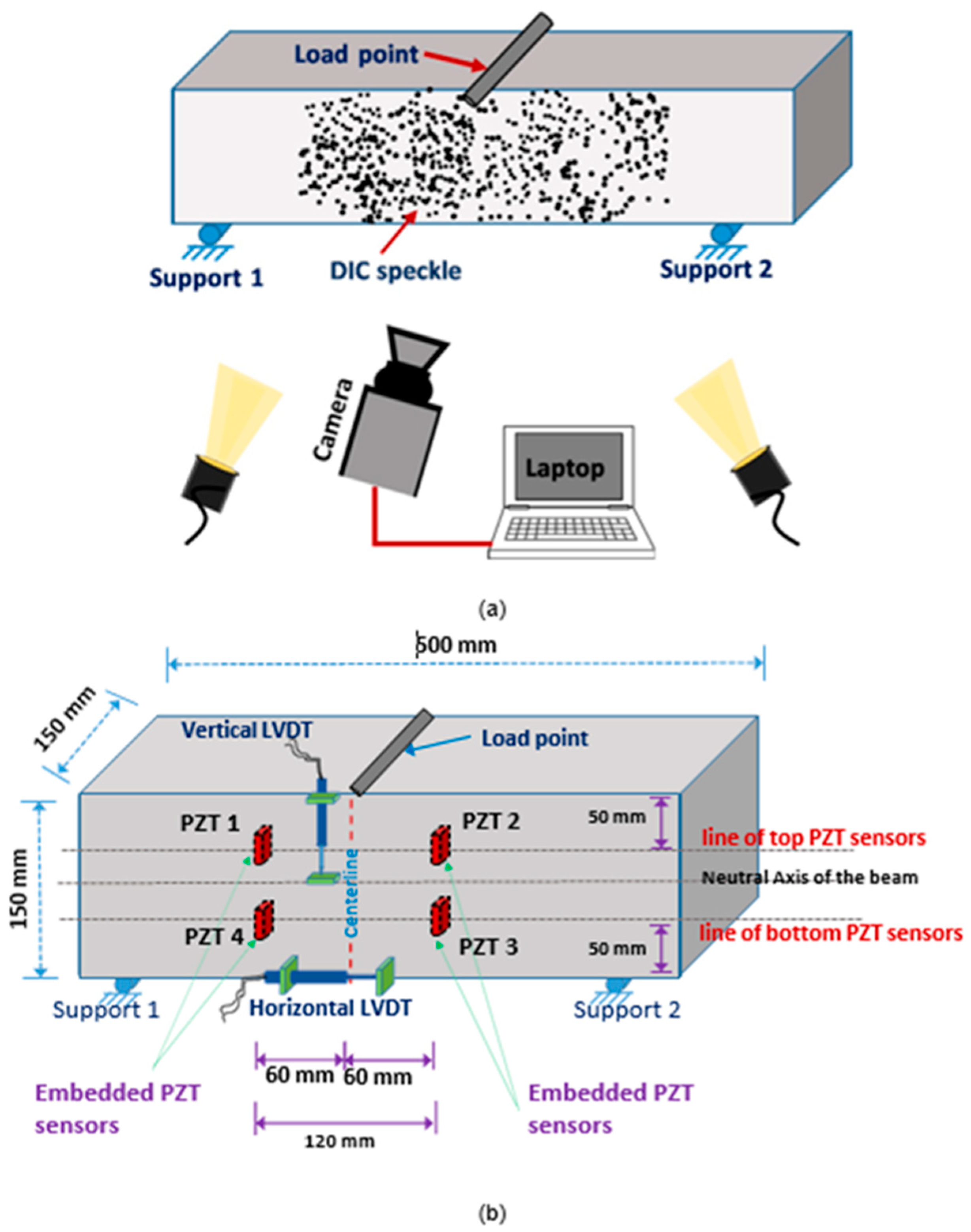 Figure 2: Structural Model, FEA Stress Distribution & Analysis Output for Optimization Project