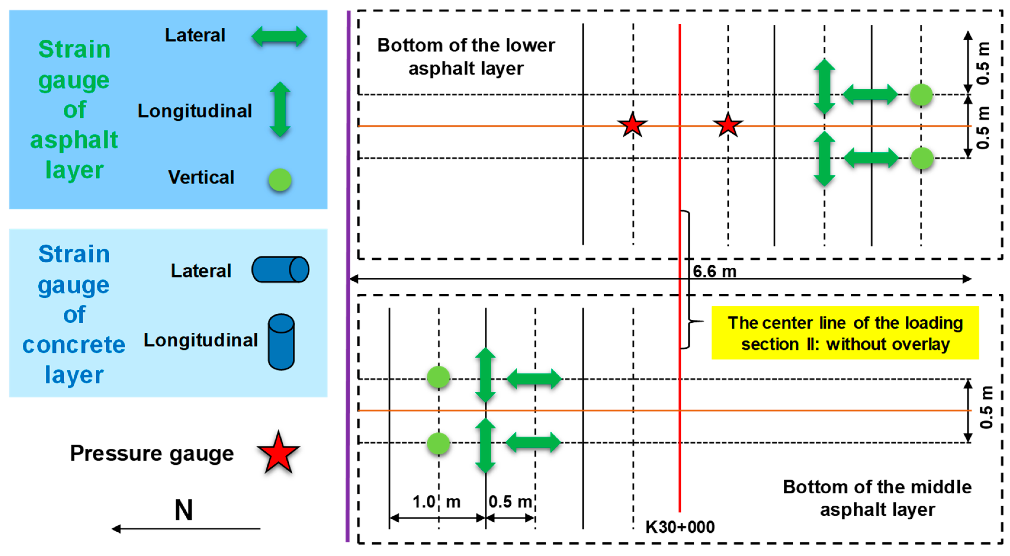 Figure 4: Structural Model, FEA Stress Distribution & Analysis Output for Pavement Management System