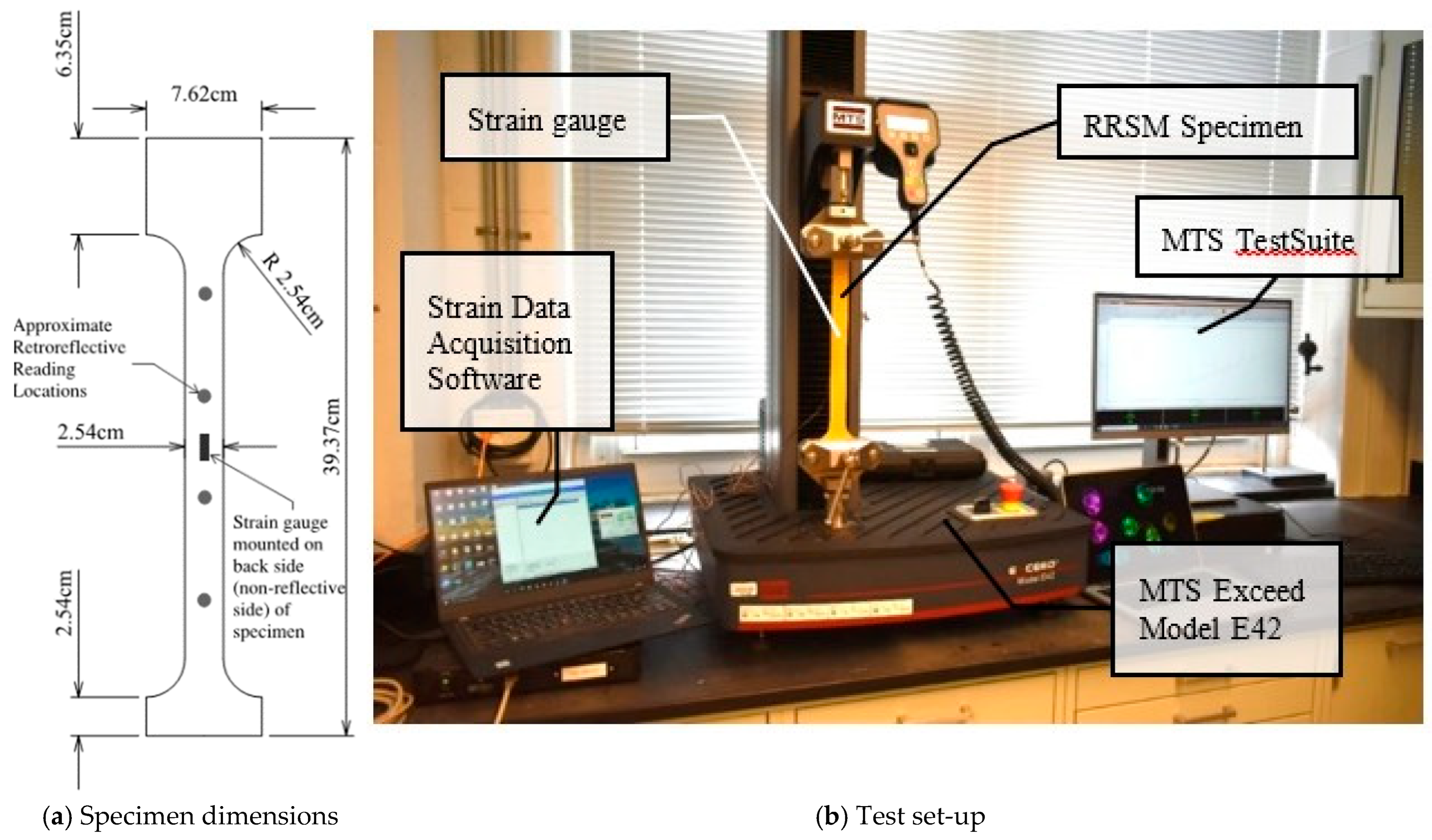 Figure 2: Structural Model, FEA Stress Distribution & Analysis Output for Pushover Analysis Of Building