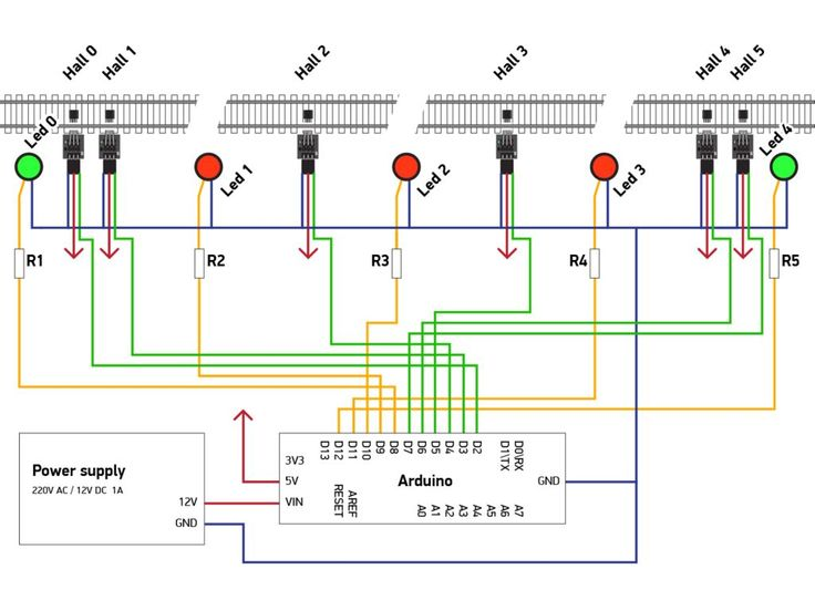 Figure 3: Structural Model, FEA Stress Distribution & Analysis Output for Railway Alignment Analysis Project