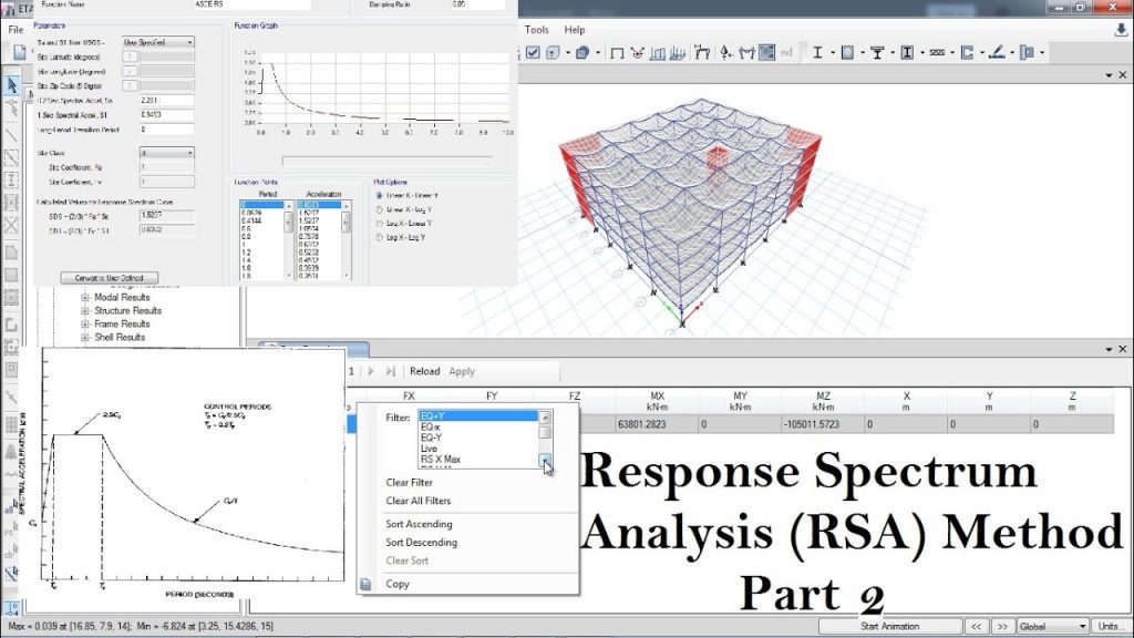 Figure 2: Structural Model, FEA Stress Distribution & Analysis Output for Response Spectrum Analysis Project