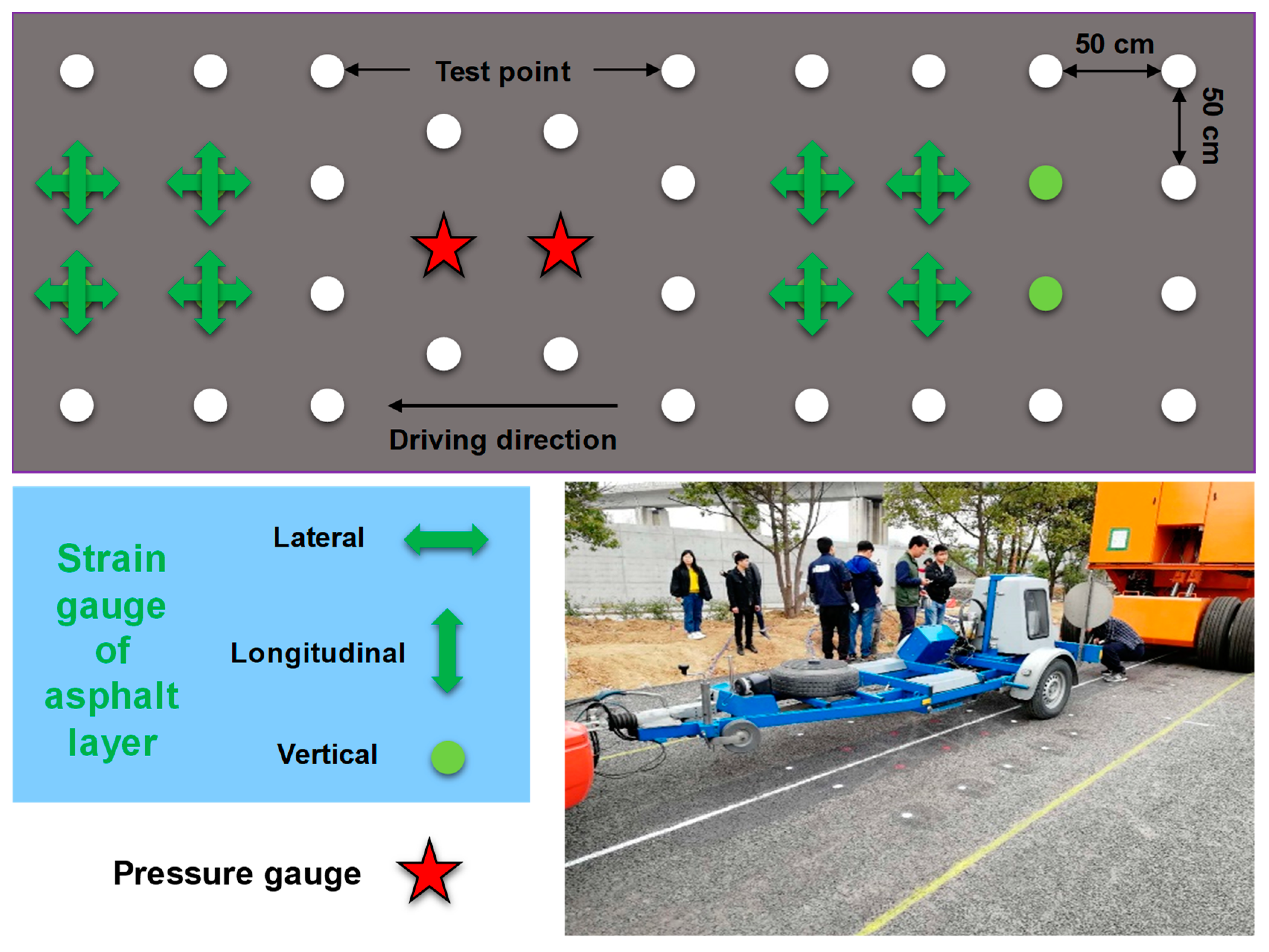 Figure 1: Structural Model, FEA Stress Distribution & Analysis Output for Rigid Pavement Design Project