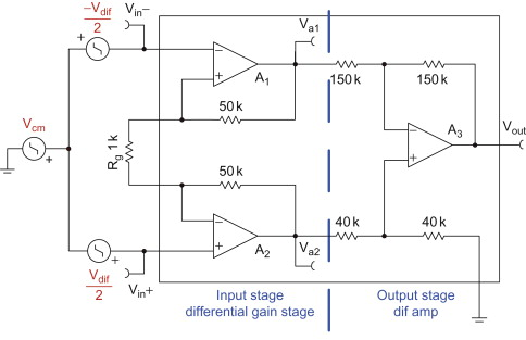 Figure 3: Structural Model, FEA Stress Distribution & Analysis Output for Rigid Pavement Design Project