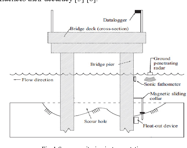 Figure 3: Structural Model, FEA Stress Distribution & Analysis Output for River Basin Management Project