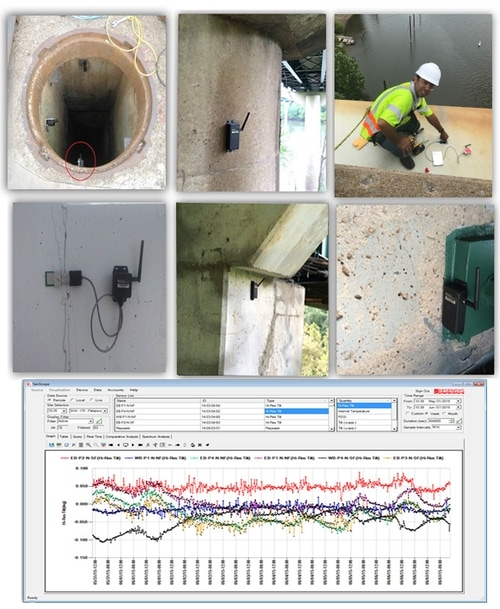 Figure 2: Structural Model, FEA Stress Distribution & Analysis Output for Sewage Treatment Plant Design