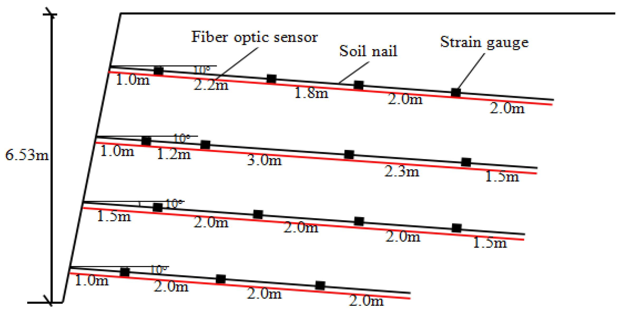 Figure 3: Structural Model, FEA Stress Distribution & Analysis Output for Soil Nail Wall Design Project