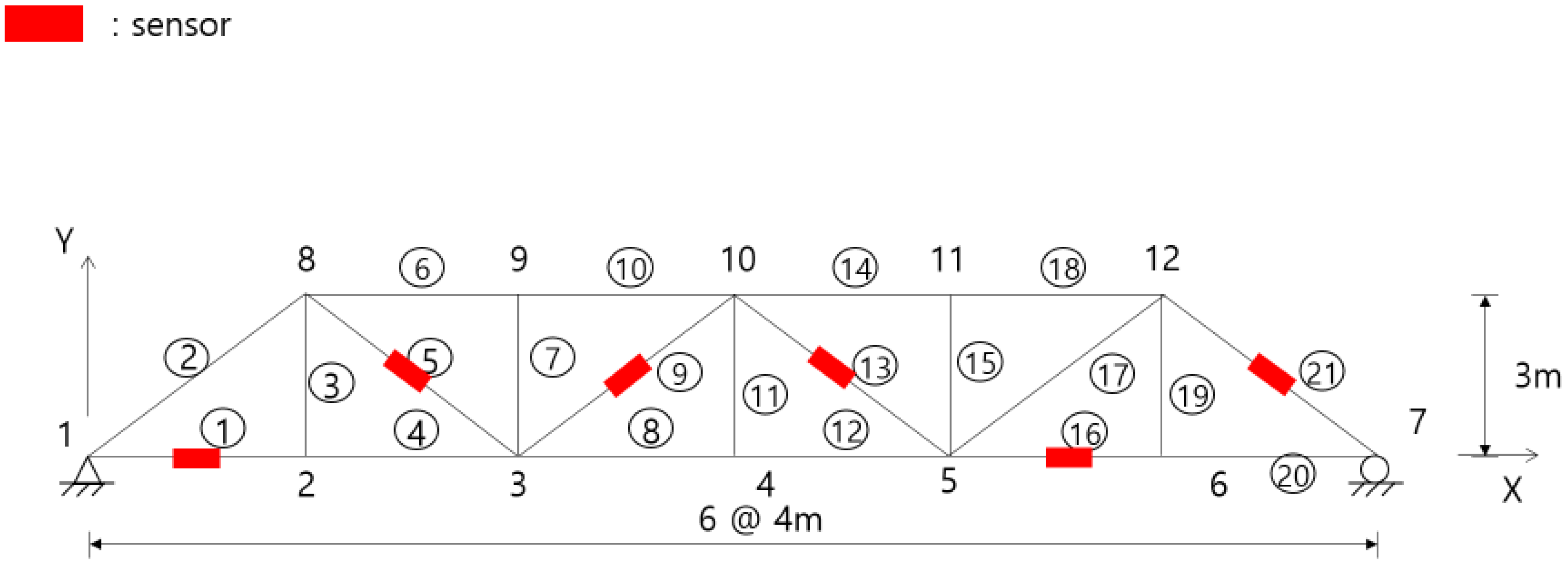 Figure 1: Structural Model, FEA Stress Distribution & Analysis Output for Truss Bridge Design Project