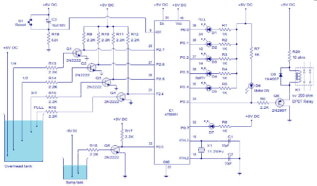 Figure 2: Structural Model, FEA Stress Distribution & Analysis Output for Water Balance Modelling
