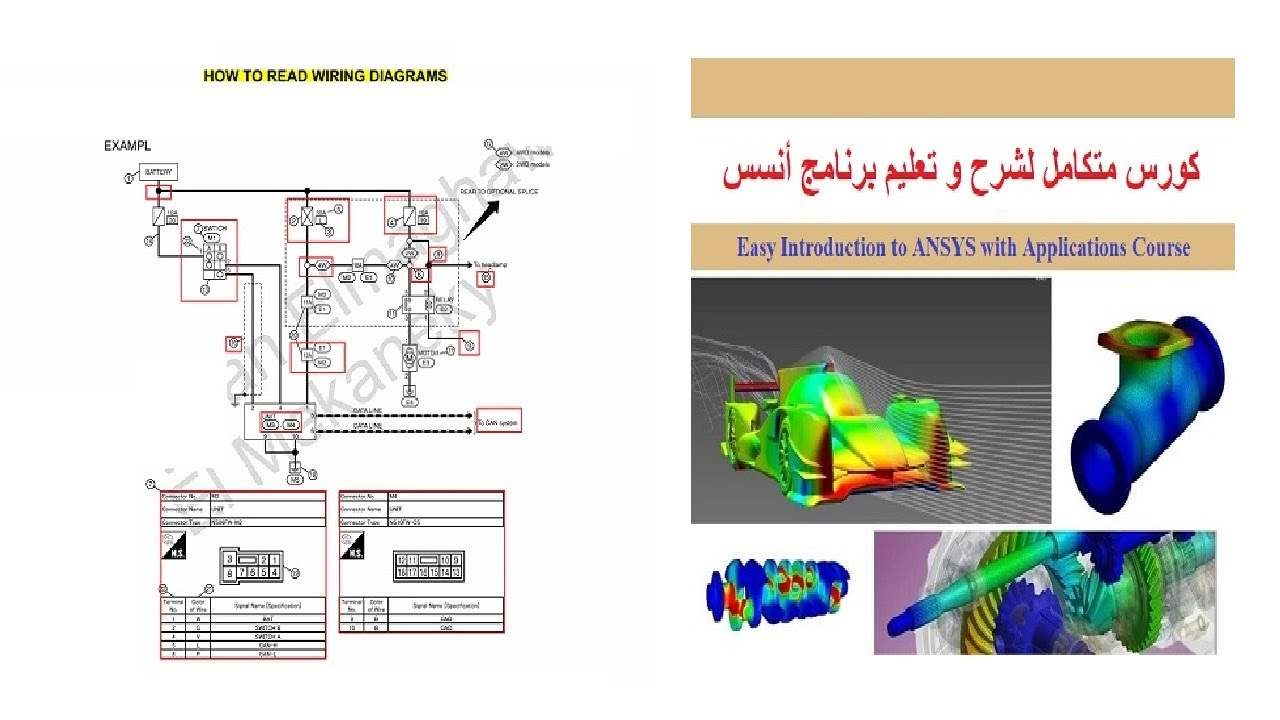 Figure 3: Structural Model, FEA Stress Distribution & Analysis Output for Adhesive Bonded Composite ANSYS