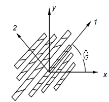 angle-ply-laminate-ansys Diagram