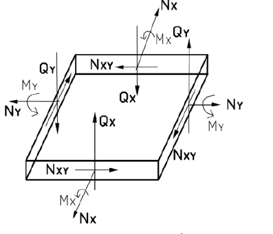angle-ply-laminate-ansys Diagram