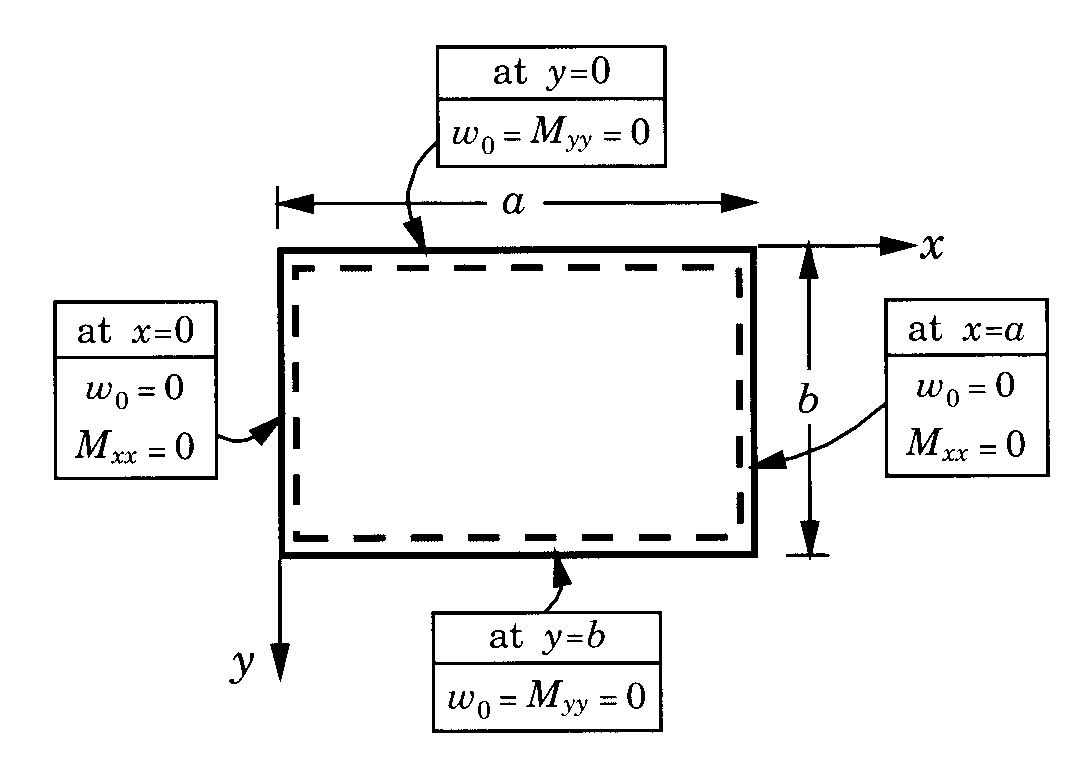 angle-ply-laminate-ansys Diagram