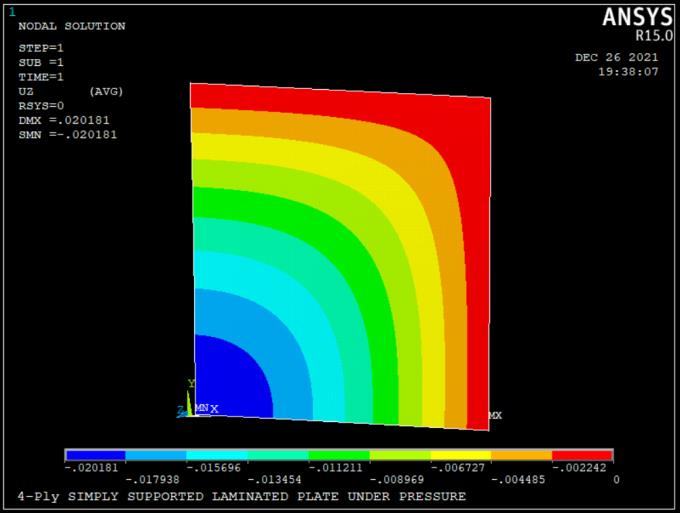 angle-ply-laminate-ansys Diagram