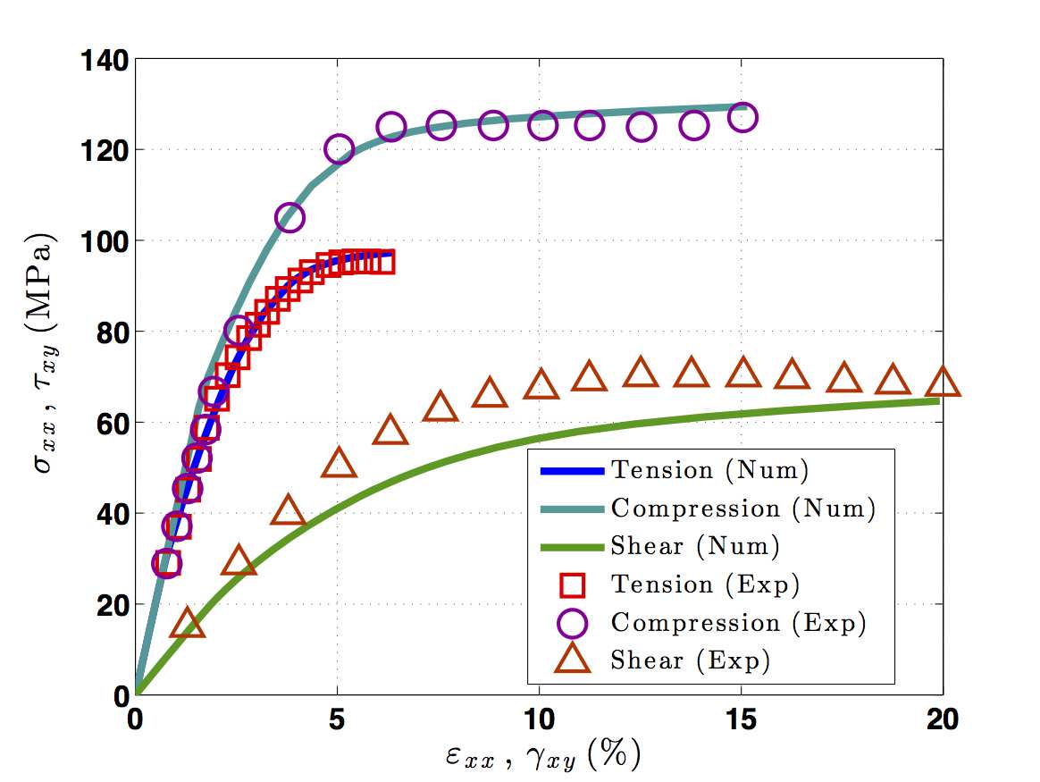 aniform-composite-forming Diagram