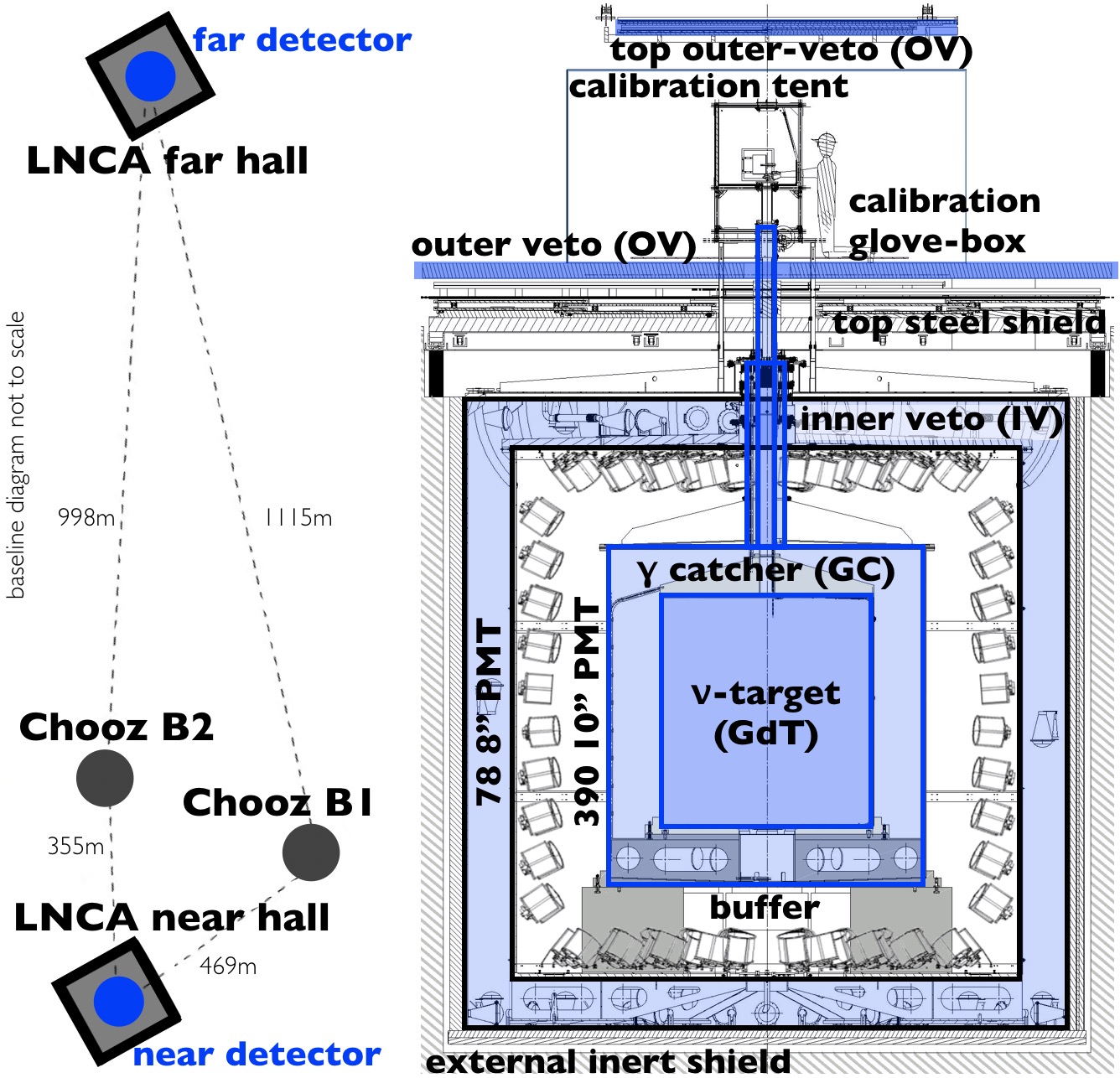 aniform-double-diaphragm-forming Diagram