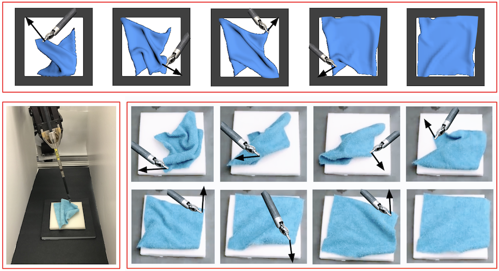 aniform-fabric-forming Diagram