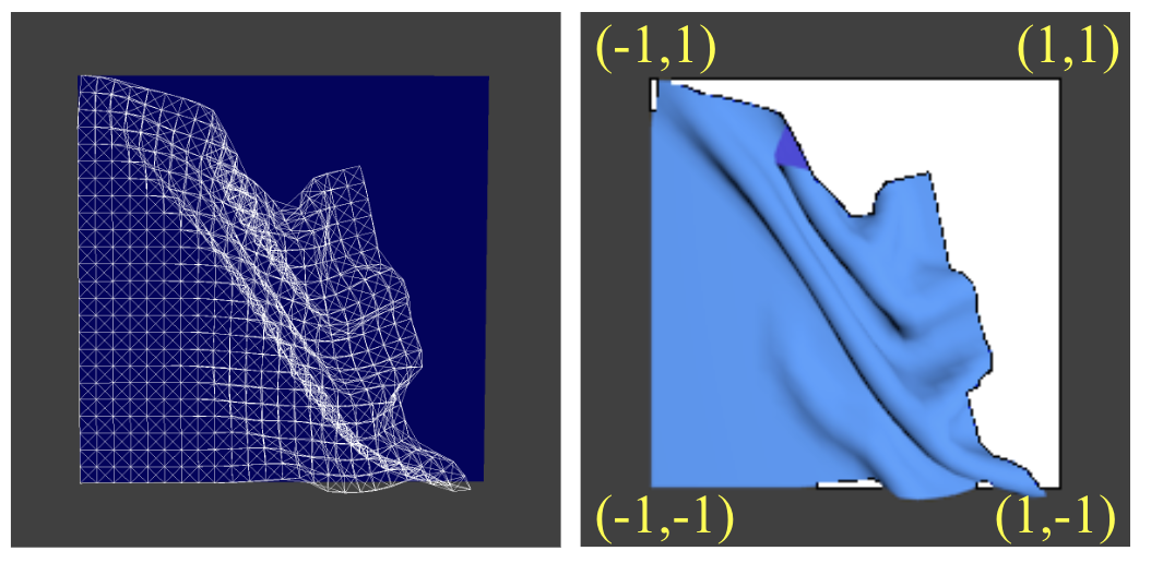 aniform-fabric-forming Diagram