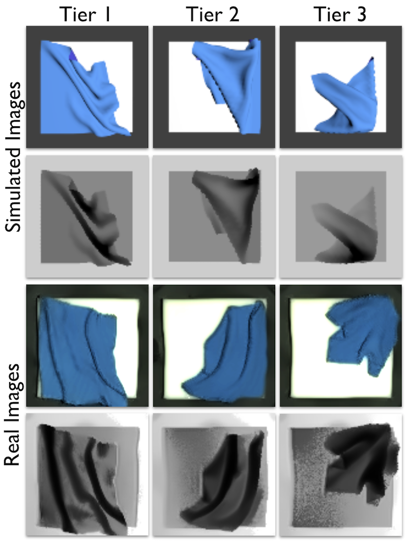 aniform-fabric-forming Diagram