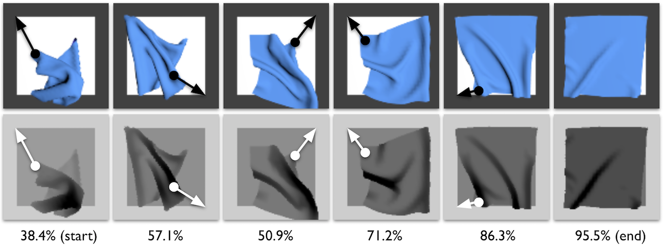 aniform-fabric-forming Diagram