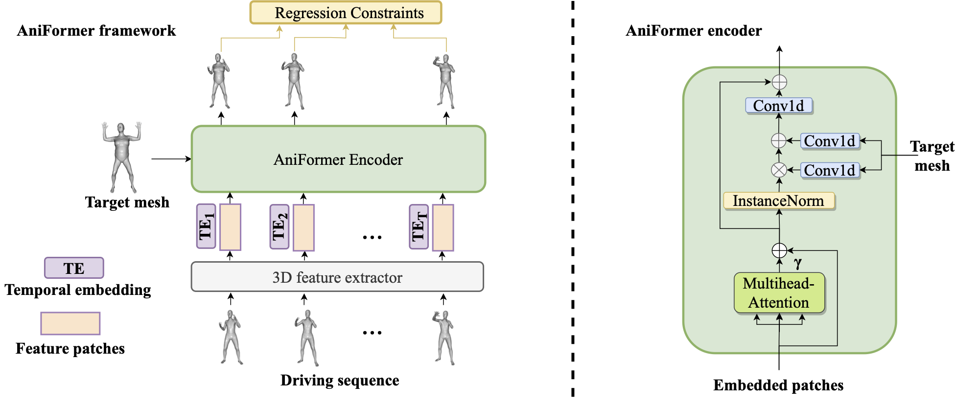 aniform-matched-die-forming Diagram