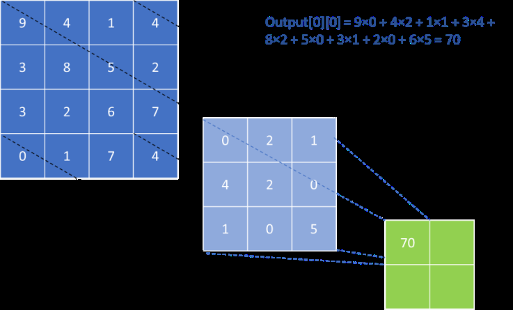 aniform-process-optimization Diagram